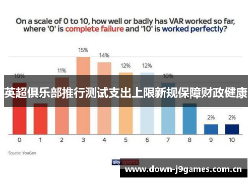 英超俱乐部推行测试支出上限新规保障财政健康